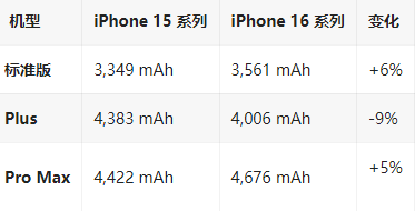 八公山苹果16维修分享iPhone16/Pro系列机模再曝光