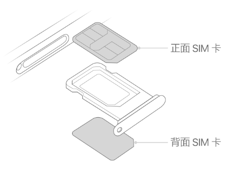 八公山苹果15维修分享iPhone15出现'无SIM卡'怎么办