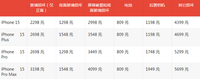 八公山苹果15维修站中心分享修iPhone15划算吗