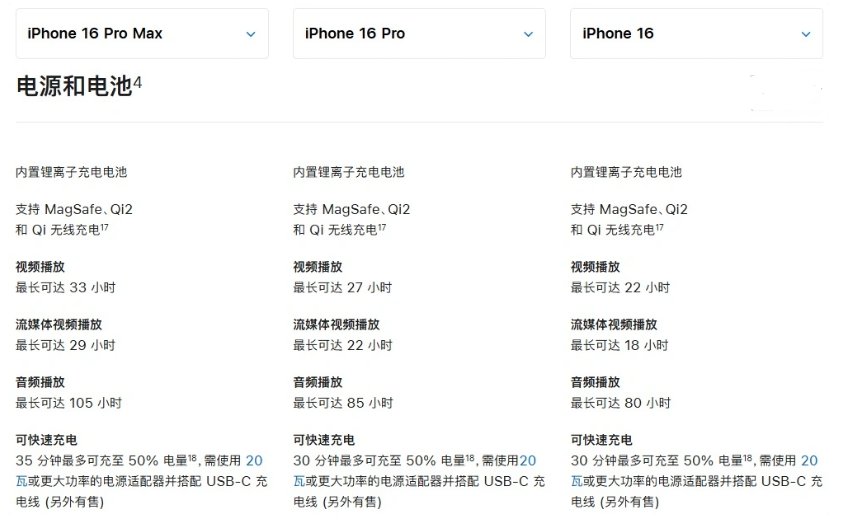 八公山苹果手机维修分享 iPhone 16 目前实测充电峰值功率不超过 39W 