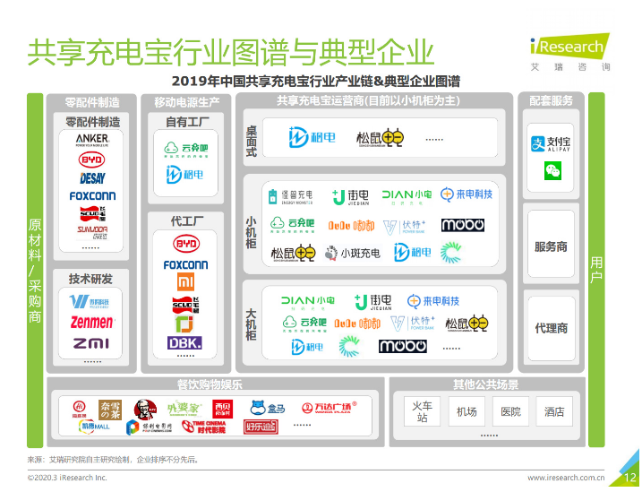 八公山苹果手机维修分享iPhone 12 如何安全使用共享充电宝 
